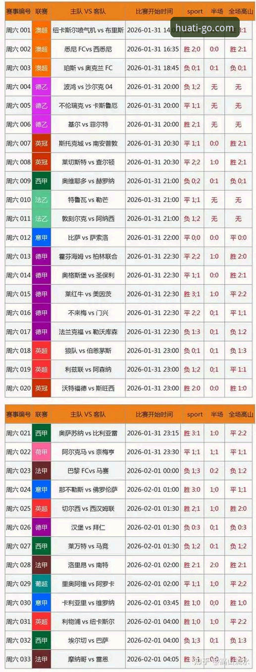 华体会足球直播 华体会足球直播 vs 传统体育平台:哪个更值得选择?