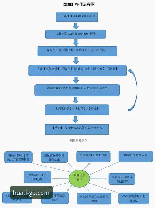 华体会注册教程 华体会体育平台注册流程详解与使用体验分析